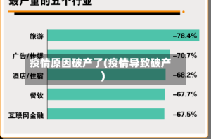 疫情原因破产了(疫情导致破产)
