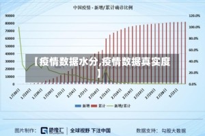 【疫情数据水分,疫情数据真实度】