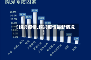 【绍兴疫情,绍兴疫情最新情况】