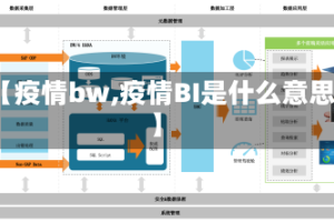 【疫情bw,疫情BI是什么意思】
