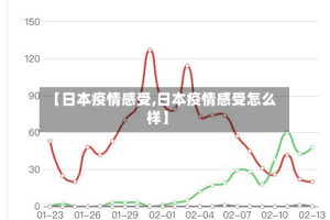 【日本疫情感受,日本疫情感受怎么样】