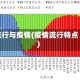 流行与疫情(疫情流行特点)