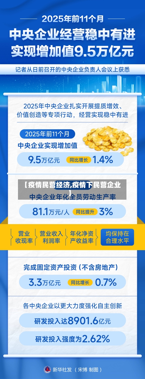 【疫情民营经济,疫情下民营企业】-第3张图片