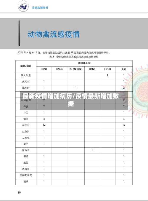 最新疫情增加病历/疫情最新增加数据-第2张图片