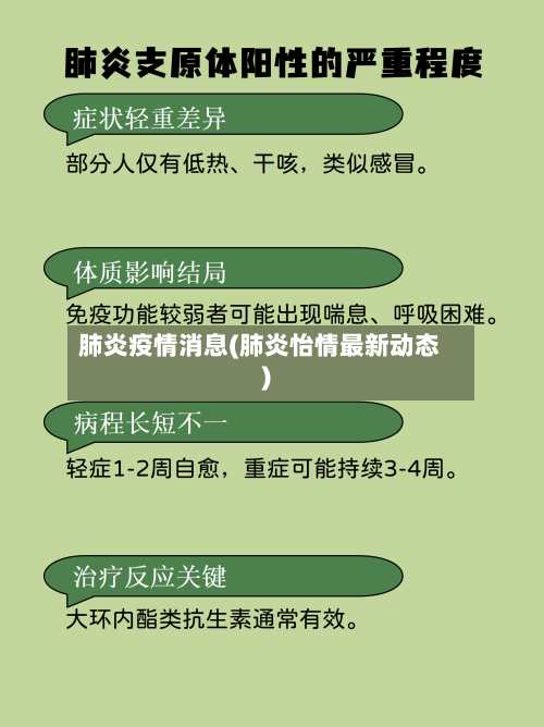 肺炎疫情消息(肺炎怡情最新动态)-第2张图片