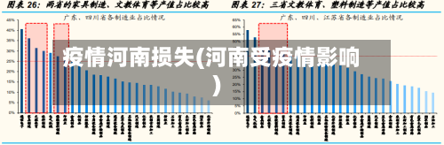 疫情河南损失(河南受疫情影响)-第1张图片