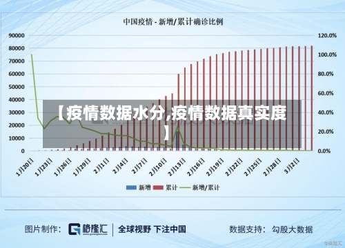 【疫情数据水分,疫情数据真实度】-第1张图片