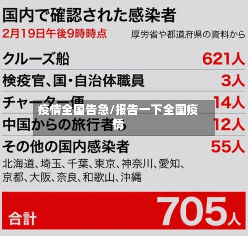 疫情全国告急/报告一下全国疫情-第2张图片