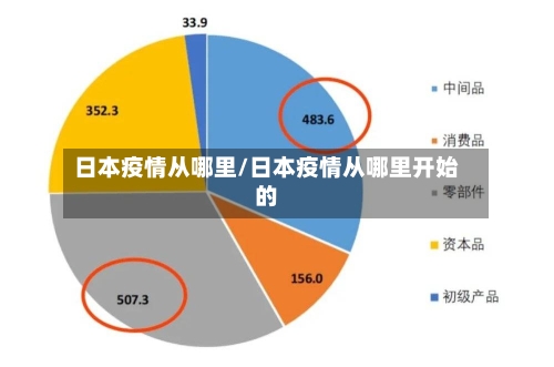 日本疫情从哪里/日本疫情从哪里开始的-第1张图片