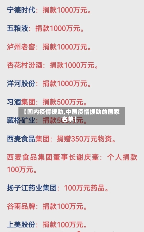 【国内疫情援助,中国疫情援助的国家名单】-第1张图片