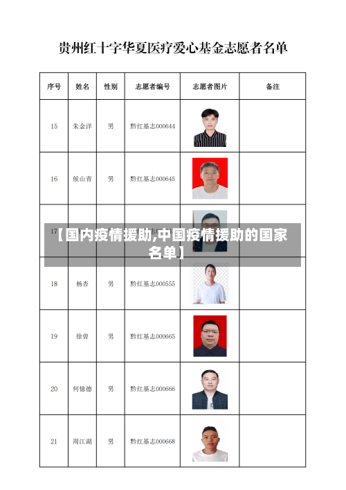 【国内疫情援助,中国疫情援助的国家名单】-第2张图片