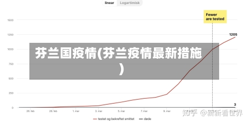 芬兰国疫情(芬兰疫情最新措施)-第1张图片