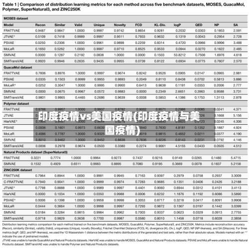 印度疫情vs美国疫情(印度疫情与美国疫情)-第1张图片