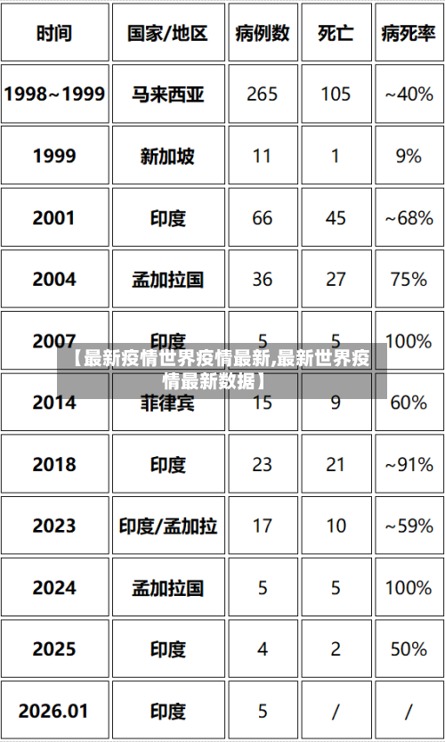 【最新疫情世界疫情最新,最新世界疫情最新数据】-第2张图片