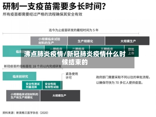 沸点肺炎疫情/新冠肺炎疫情什么时候结束的-第3张图片