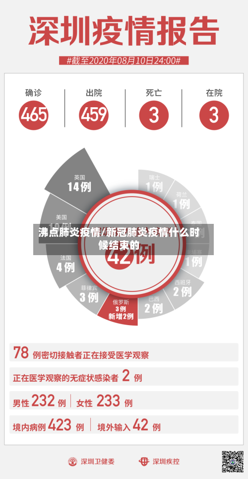 沸点肺炎疫情/新冠肺炎疫情什么时候结束的-第2张图片