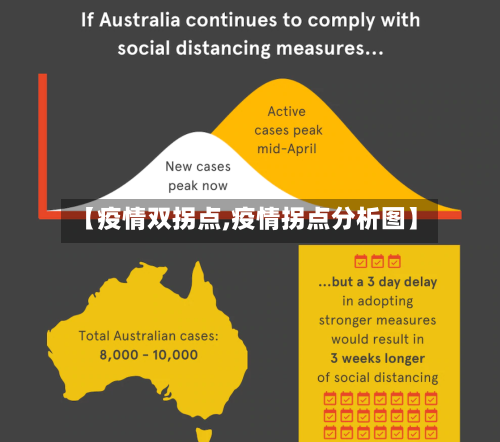 【疫情双拐点,疫情拐点分析图】-第1张图片