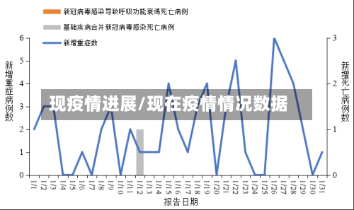 现疫情进展/现在疫情情况数据-第2张图片