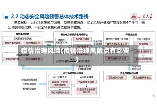 疫情治理风险(疫情治理风险点有哪些)-第2张图片