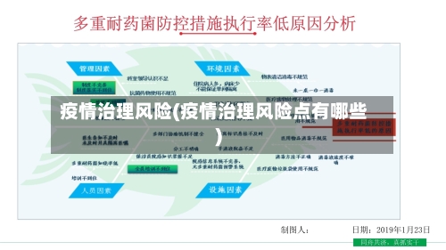 疫情治理风险(疫情治理风险点有哪些)-第3张图片